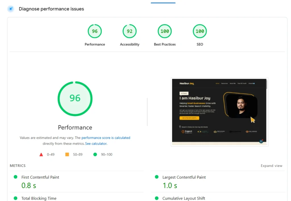 Lighthouse performance report displaying scores for performance, accessibility, best practices, and SEO with a screenshot of Hasibur Joy's digital marketing homepage.